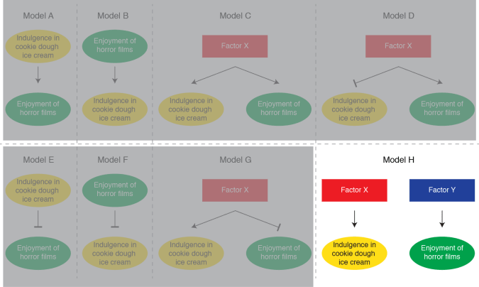 No Causal Relationship