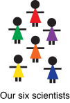 Six scientists